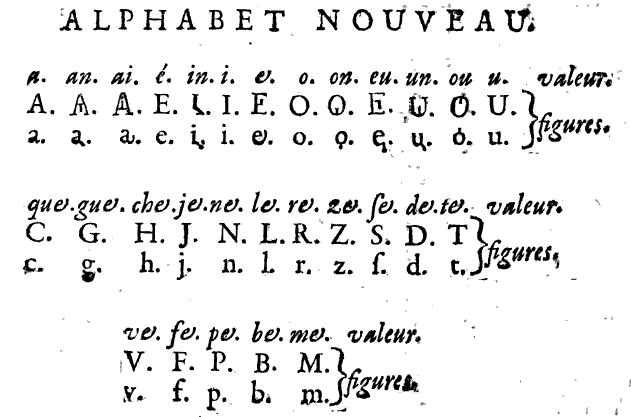 alphabet phonétique de Vaudelin en 1713